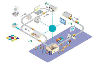 Intralogistics, Supply Chain Automation & Warehouse Management Solutions